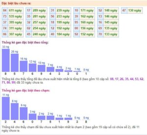 Soi Cầu Dự Đoán Xổ Số Miền Bắc hôm nay ngày 22/9/2021 cùng Ku11