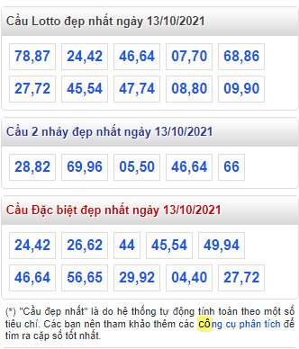 Dự đoán xổ số miền bắc chính xác nhất hôm nay cầu lô đẹp nhất của RBK : 